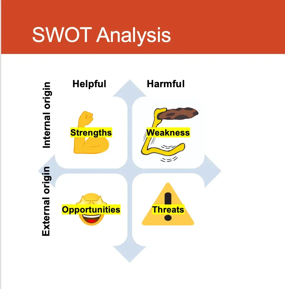 swot analysis graphic in powerpoint