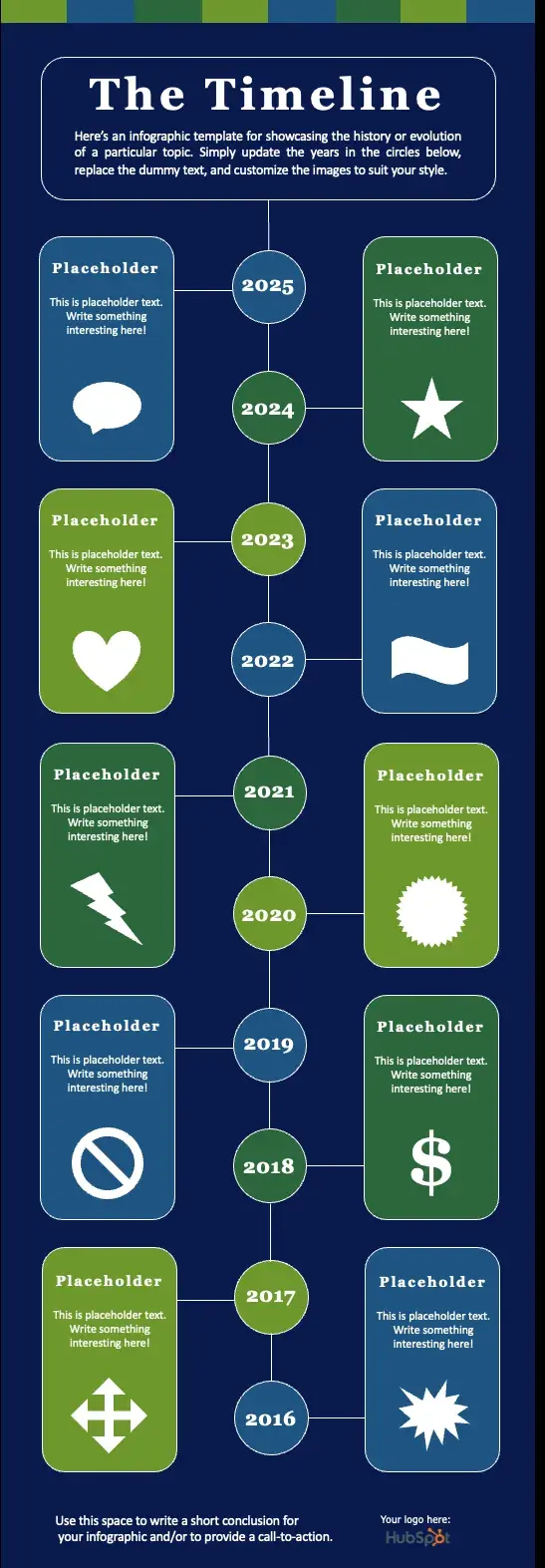 the timeline infographic