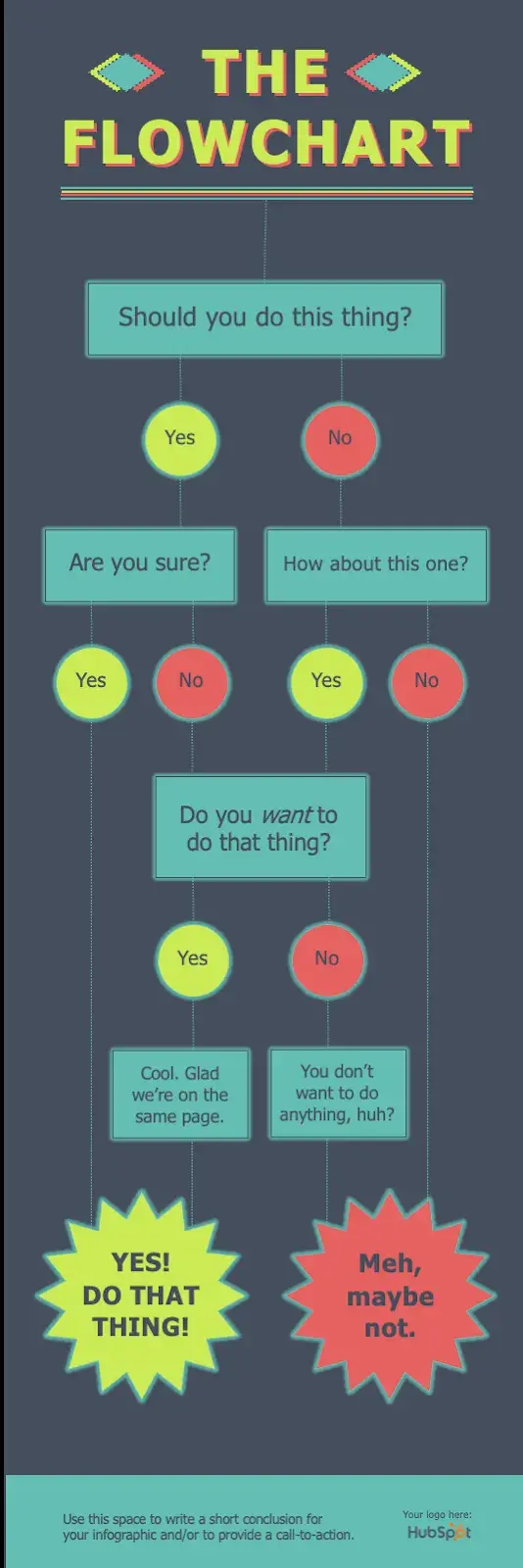 the flowchart infographic